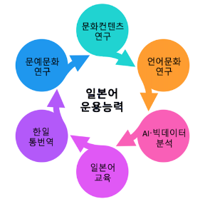 ㅇㅇ